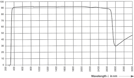 materials_commercial_schott_D263T.gif